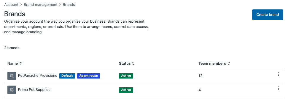 The Brands page in Admin Center listing two brands, with badges marking one as the default and as the agent route, and columns for status and number of team members.