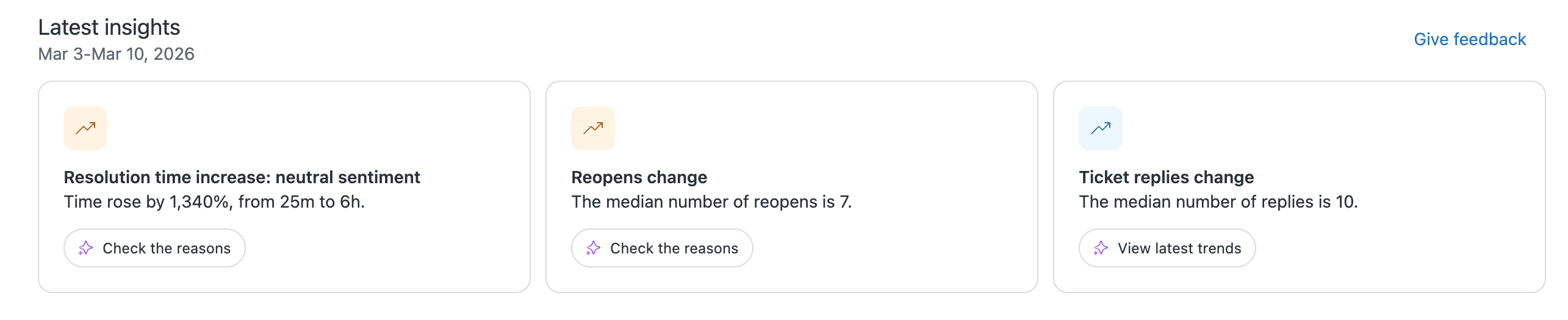 A Latest insights panel for one week with three cards: a resolution time increase, a change in reopens, and a change in ticket replies, each with a button to check the reasons.