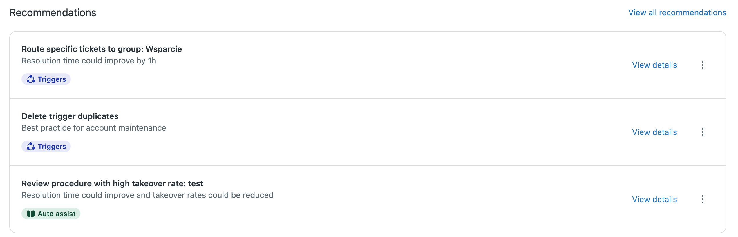 A Recommendations panel with three entries, each naming an expected effect such as resolution time improving by an hour, and each tagged with the area it concerns: Triggers, Triggers and Auto assist.