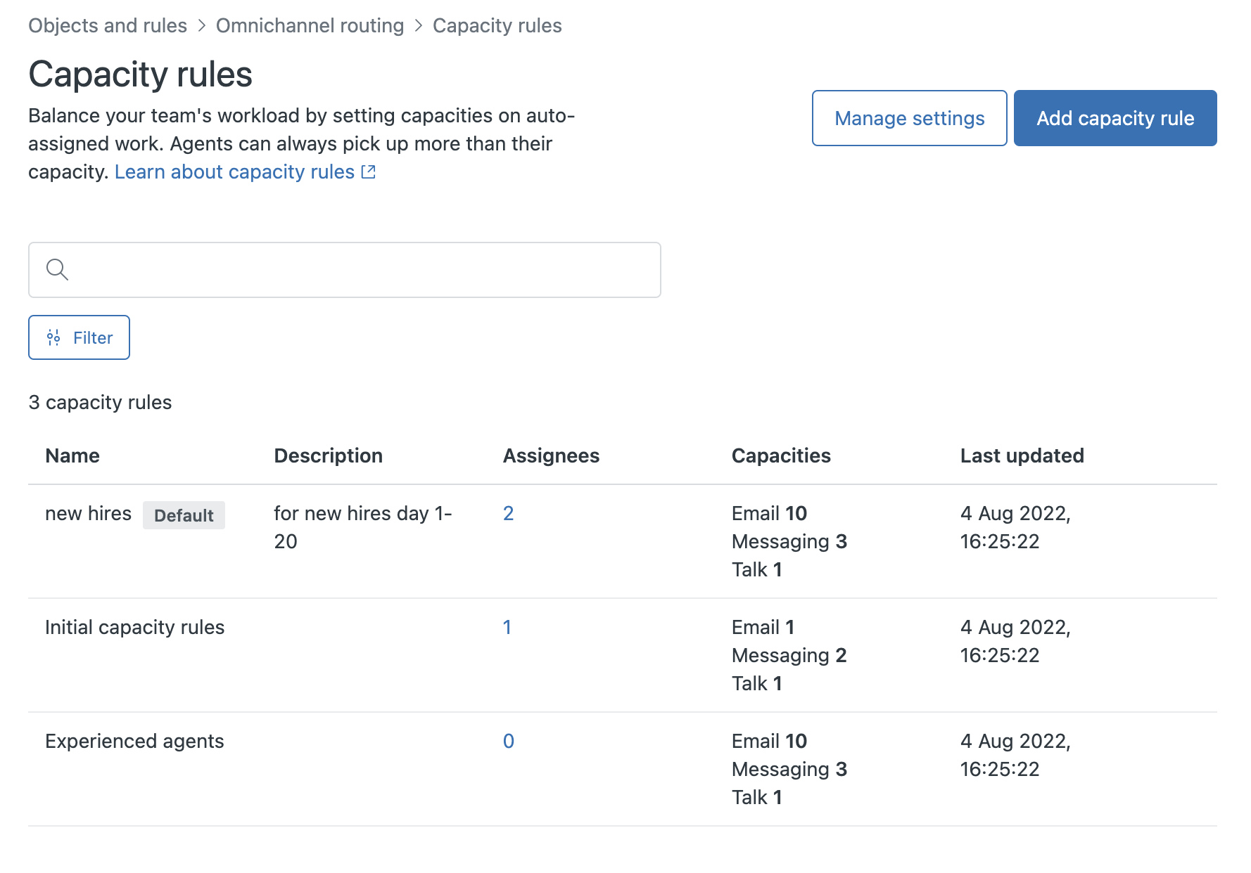 The Capacity rules page under Objects and rules, Omnichannel routing. A table lists rules by name, description, number of assignees, capacities and when they were last changed; each rule shows a separate number for Email, Messaging and Talk. One rule carries a Default badge, and the page states that agents can always pick up more than their capacity.